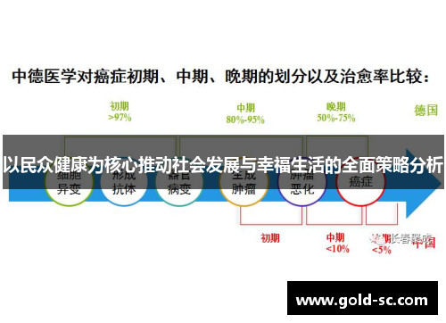 以民众健康为核心推动社会发展与幸福生活的全面策略分析