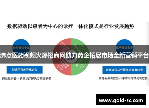 沸点医药视频火爆招商网助力药企拓展市场全新营销平台