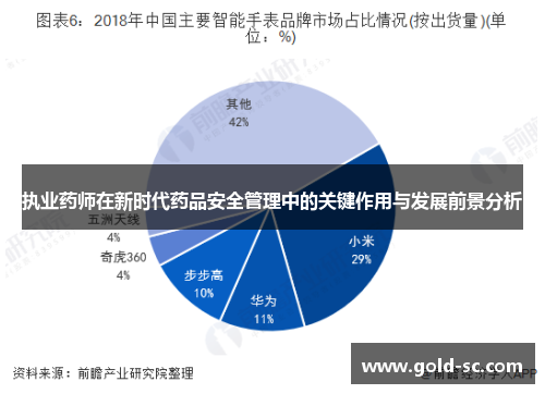 执业药师在新时代药品安全管理中的关键作用与发展前景分析
